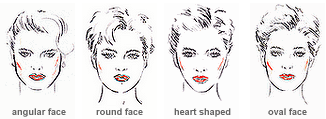 Facial Shape Recognition